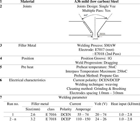 sheet metal weld specifications|weld procedures specifications.